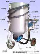 走進(jìn)湖南長(zhǎng)信 產(chǎn)品相冊(cè)中的噴砂機(jī)與拋丸設(shè)備風(fēng)采